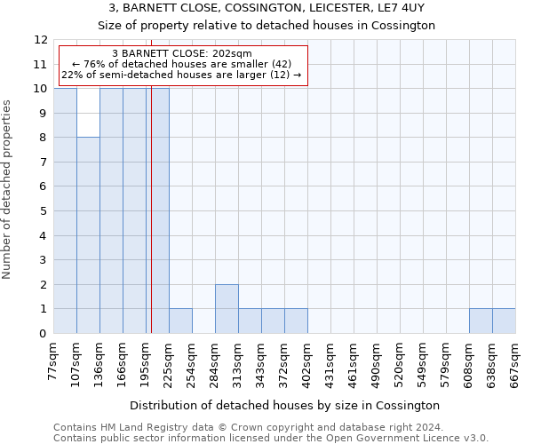 3, BARNETT CLOSE, COSSINGTON, LEICESTER, LE7 4UY: Size of property relative to detached houses in Cossington