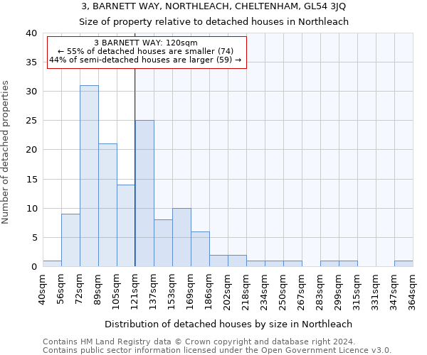 3, BARNETT WAY, NORTHLEACH, CHELTENHAM, GL54 3JQ: Size of property relative to detached houses in Northleach