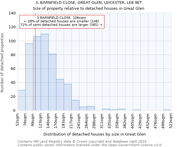 3, BARNFIELD CLOSE, GREAT GLEN, LEICESTER, LE8 9ET: Size of property relative to detached houses in Great Glen