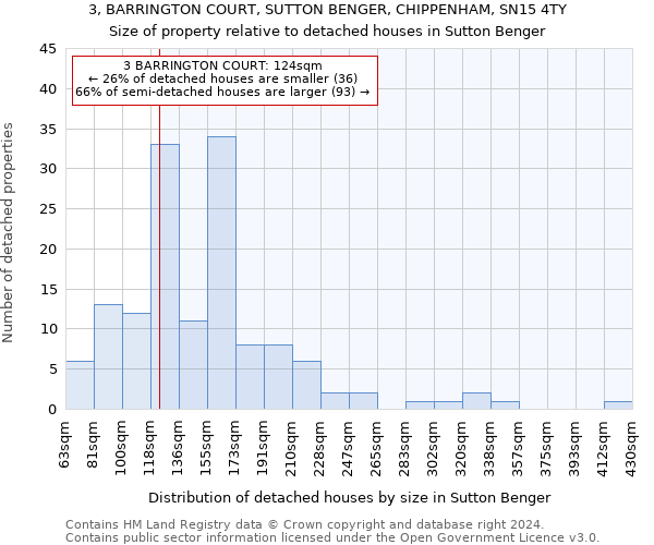 3, BARRINGTON COURT, SUTTON BENGER, CHIPPENHAM, SN15 4TY: Size of property relative to detached houses in Sutton Benger