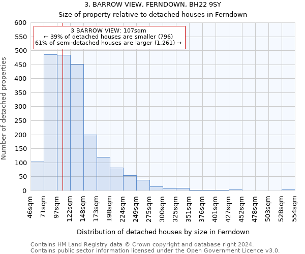 3, BARROW VIEW, FERNDOWN, BH22 9SY: Size of property relative to detached houses in Ferndown