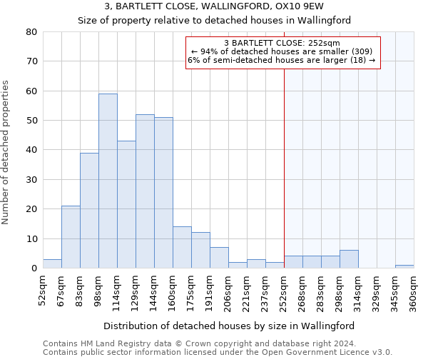 3, BARTLETT CLOSE, WALLINGFORD, OX10 9EW: Size of property relative to detached houses in Wallingford