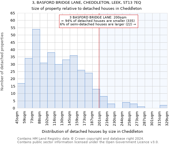 3, BASFORD BRIDGE LANE, CHEDDLETON, LEEK, ST13 7EQ: Size of property relative to detached houses in Cheddleton