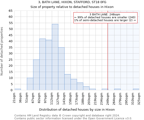 3, BATH LANE, HIXON, STAFFORD, ST18 0FG: Size of property relative to detached houses in Hixon