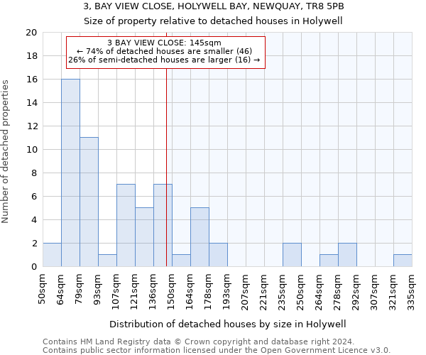 3, BAY VIEW CLOSE, HOLYWELL BAY, NEWQUAY, TR8 5PB: Size of property relative to detached houses in Holywell