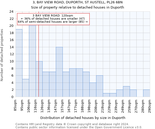 3, BAY VIEW ROAD, DUPORTH, ST AUSTELL, PL26 6BN: Size of property relative to detached houses in Duporth