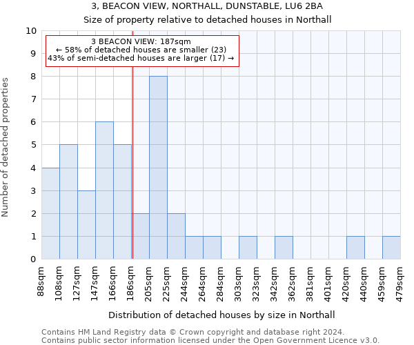 3, BEACON VIEW, NORTHALL, DUNSTABLE, LU6 2BA: Size of property relative to detached houses in Northall