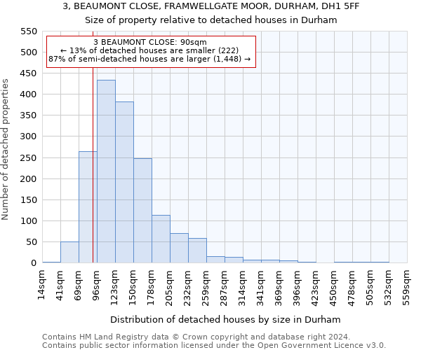 3, BEAUMONT CLOSE, FRAMWELLGATE MOOR, DURHAM, DH1 5FF: Size of property relative to detached houses in Durham