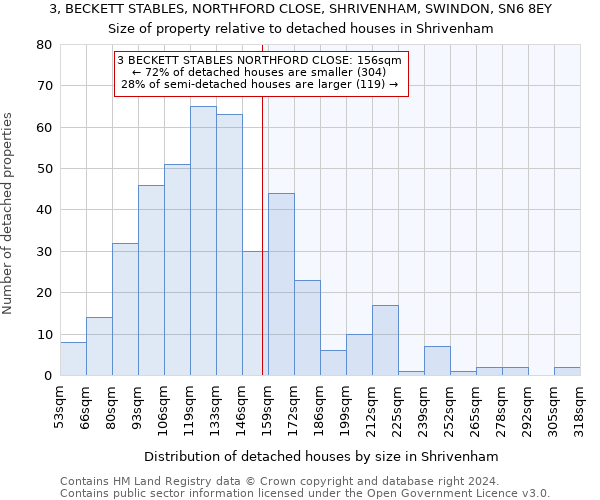 3, BECKETT STABLES, NORTHFORD CLOSE, SHRIVENHAM, SWINDON, SN6 8EY: Size of property relative to detached houses in Shrivenham