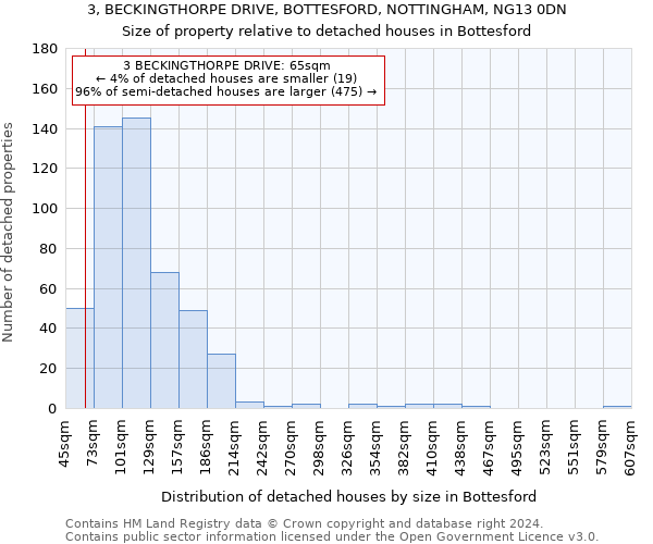 3, BECKINGTHORPE DRIVE, BOTTESFORD, NOTTINGHAM, NG13 0DN: Size of property relative to detached houses in Bottesford