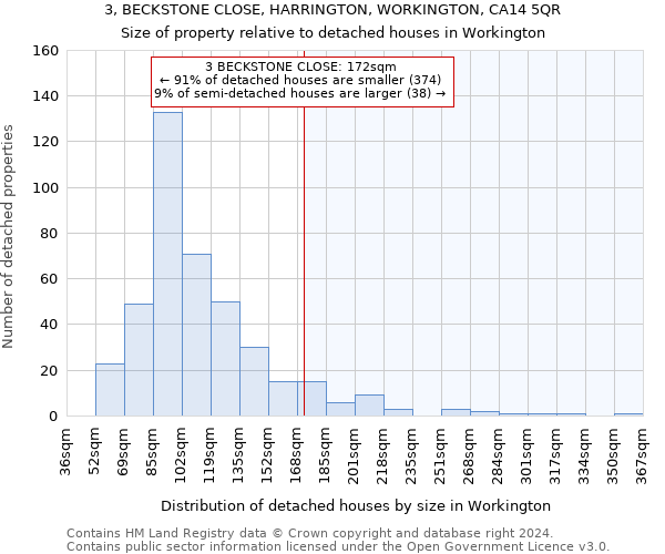 3, BECKSTONE CLOSE, HARRINGTON, WORKINGTON, CA14 5QR: Size of property relative to detached houses in Workington