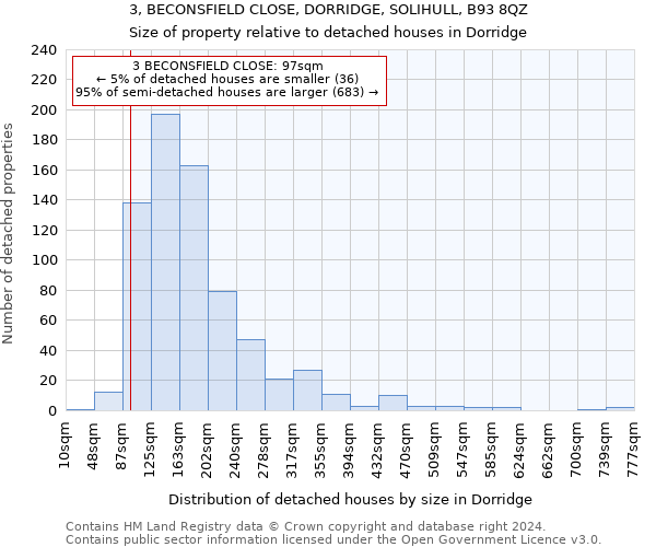 3, BECONSFIELD CLOSE, DORRIDGE, SOLIHULL, B93 8QZ: Size of property relative to detached houses in Dorridge