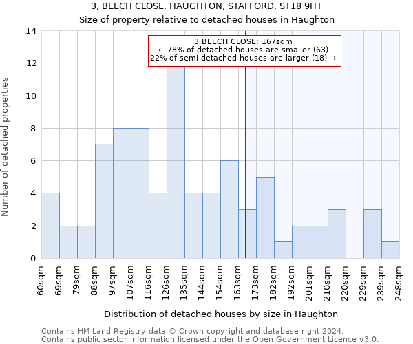 3, BEECH CLOSE, HAUGHTON, STAFFORD, ST18 9HT: Size of property relative to detached houses in Haughton