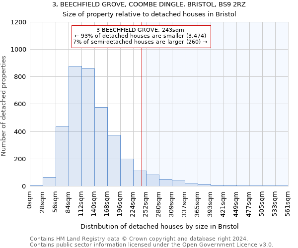 3, BEECHFIELD GROVE, COOMBE DINGLE, BRISTOL, BS9 2RZ: Size of property relative to detached houses in Bristol