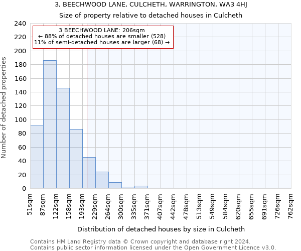 3, BEECHWOOD LANE, CULCHETH, WARRINGTON, WA3 4HJ: Size of property relative to detached houses in Culcheth