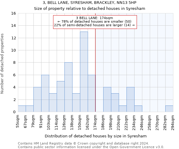 3, BELL LANE, SYRESHAM, BRACKLEY, NN13 5HP: Size of property relative to detached houses in Syresham