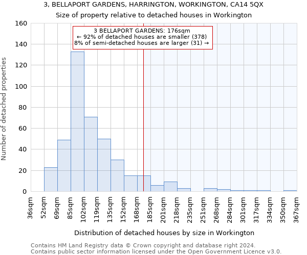 3, BELLAPORT GARDENS, HARRINGTON, WORKINGTON, CA14 5QX: Size of property relative to detached houses in Workington