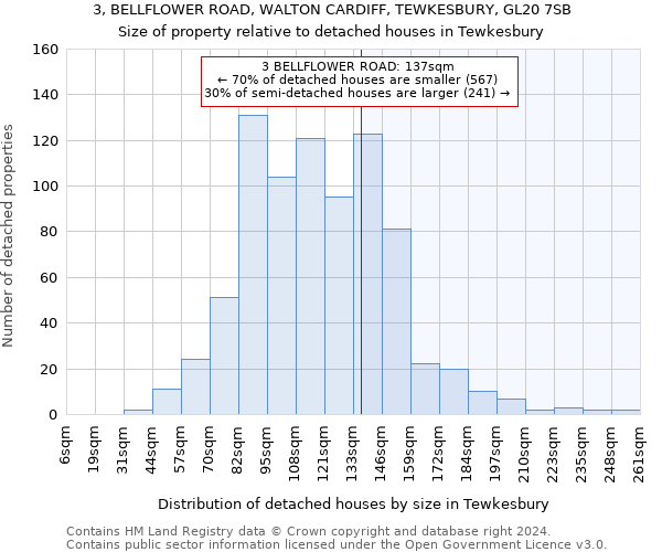 3, BELLFLOWER ROAD, WALTON CARDIFF, TEWKESBURY, GL20 7SB: Size of property relative to detached houses in Tewkesbury