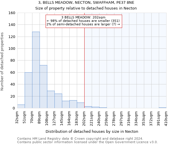 3, BELLS MEADOW, NECTON, SWAFFHAM, PE37 8NE: Size of property relative to detached houses in Necton