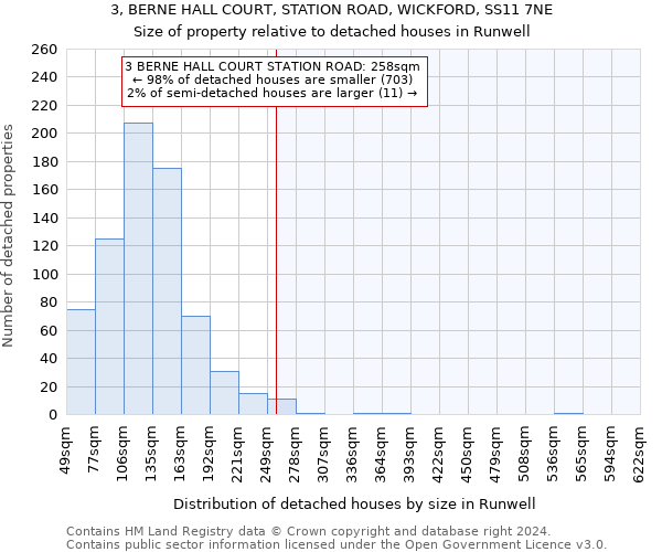 3, BERNE HALL COURT, STATION ROAD, WICKFORD, SS11 7NE: Size of property relative to detached houses in Runwell