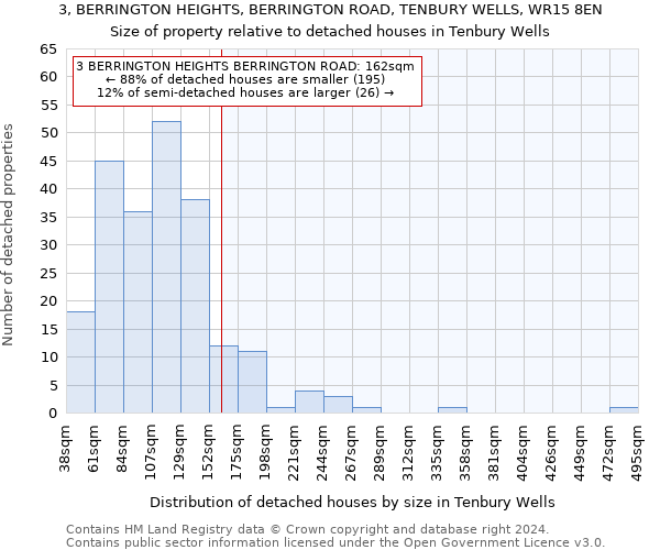 3, BERRINGTON HEIGHTS, BERRINGTON ROAD, TENBURY WELLS, WR15 8EN: Size of property relative to detached houses in Tenbury Wells