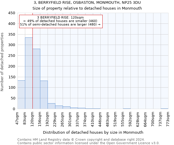 3, BERRYFIELD RISE, OSBASTON, MONMOUTH, NP25 3DU: Size of property relative to detached houses in Monmouth