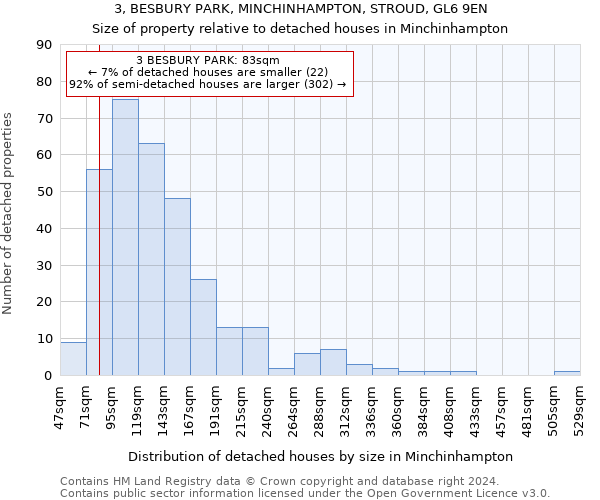 3, BESBURY PARK, MINCHINHAMPTON, STROUD, GL6 9EN: Size of property relative to detached houses in Minchinhampton