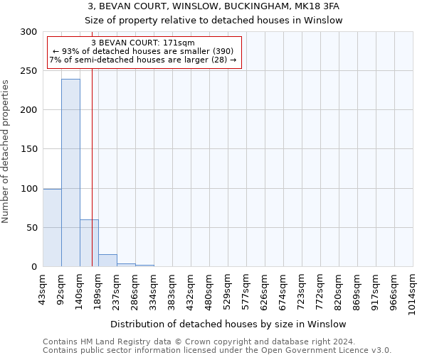 3, BEVAN COURT, WINSLOW, BUCKINGHAM, MK18 3FA: Size of property relative to detached houses in Winslow