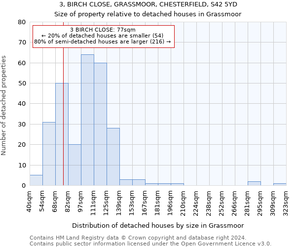 3, BIRCH CLOSE, GRASSMOOR, CHESTERFIELD, S42 5YD: Size of property relative to detached houses in Grassmoor