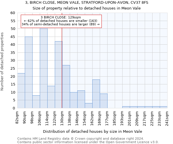 3, BIRCH CLOSE, MEON VALE, STRATFORD-UPON-AVON, CV37 8FS: Size of property relative to detached houses in Meon Vale