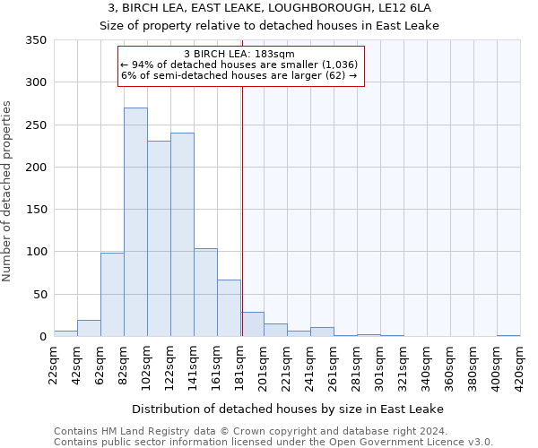 3, BIRCH LEA, EAST LEAKE, LOUGHBOROUGH, LE12 6LA: Size of property relative to detached houses in East Leake