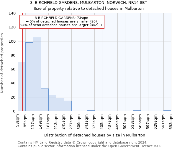 3, BIRCHFIELD GARDENS, MULBARTON, NORWICH, NR14 8BT: Size of property relative to detached houses in Mulbarton