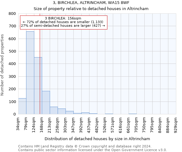 3, BIRCHLEA, ALTRINCHAM, WA15 8WF: Size of property relative to detached houses in Altrincham