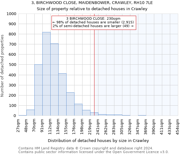 3, BIRCHWOOD CLOSE, MAIDENBOWER, CRAWLEY, RH10 7LE: Size of property relative to detached houses in Crawley