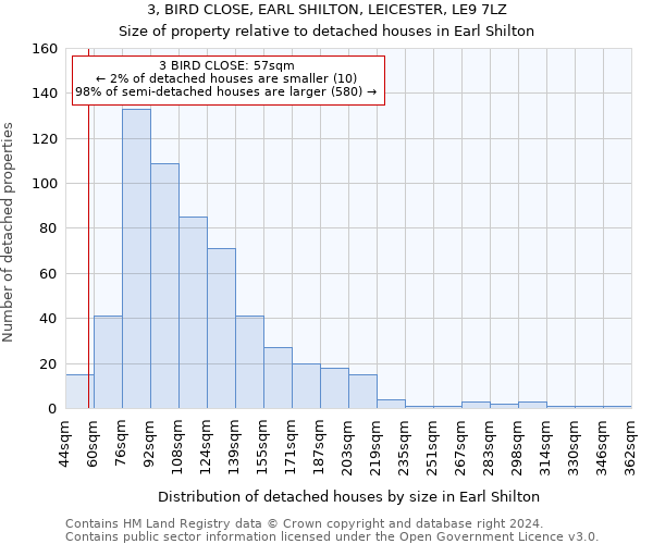 3, BIRD CLOSE, EARL SHILTON, LEICESTER, LE9 7LZ: Size of property relative to detached houses in Earl Shilton