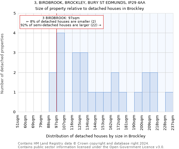 3, BIRDBROOK, BROCKLEY, BURY ST EDMUNDS, IP29 4AA: Size of property relative to detached houses in Brockley