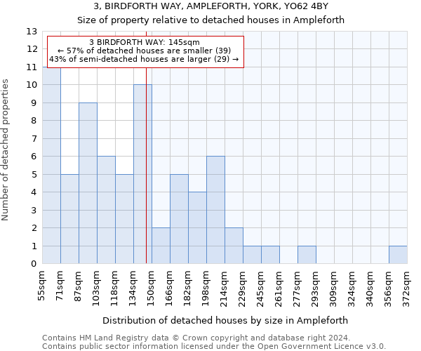 3, BIRDFORTH WAY, AMPLEFORTH, YORK, YO62 4BY: Size of property relative to detached houses in Ampleforth