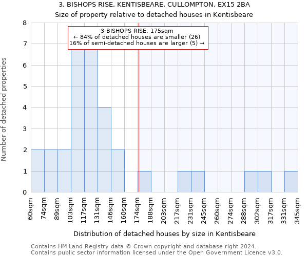 3, BISHOPS RISE, KENTISBEARE, CULLOMPTON, EX15 2BA: Size of property relative to detached houses in Kentisbeare