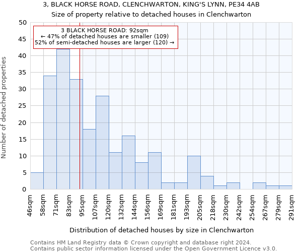 3, BLACK HORSE ROAD, CLENCHWARTON, KING'S LYNN, PE34 4AB: Size of property relative to detached houses in Clenchwarton