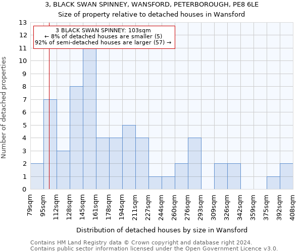 3, BLACK SWAN SPINNEY, WANSFORD, PETERBOROUGH, PE8 6LE: Size of property relative to detached houses in Wansford