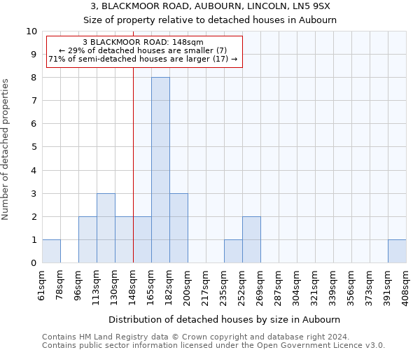 3, BLACKMOOR ROAD, AUBOURN, LINCOLN, LN5 9SX: Size of property relative to detached houses in Aubourn