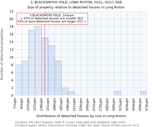 3, BLACKSMITHS FOLD, LONG RISTON, HULL, HU11 5GB: Size of property relative to detached houses in Long Riston