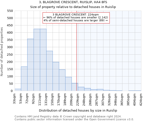 3, BLAGROVE CRESCENT, RUISLIP, HA4 8FS: Size of property relative to detached houses in Ruislip