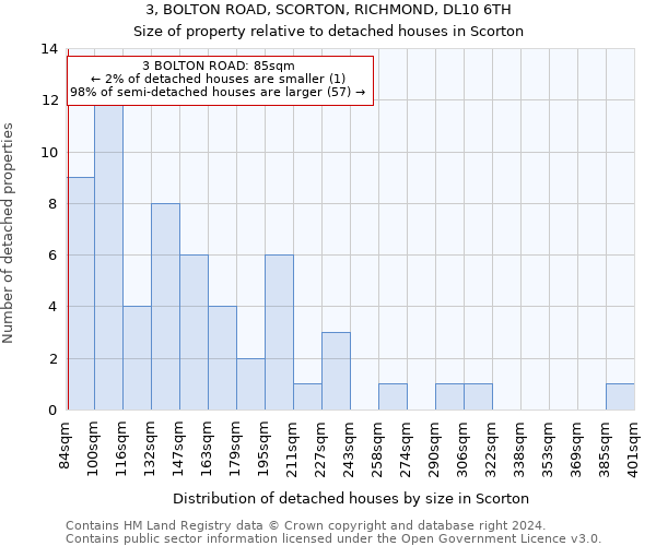 3, BOLTON ROAD, SCORTON, RICHMOND, DL10 6TH: Size of property relative to detached houses in Scorton