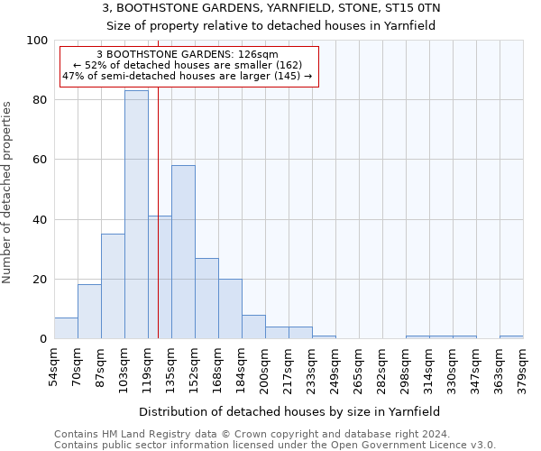 3, BOOTHSTONE GARDENS, YARNFIELD, STONE, ST15 0TN: Size of property relative to detached houses in Yarnfield