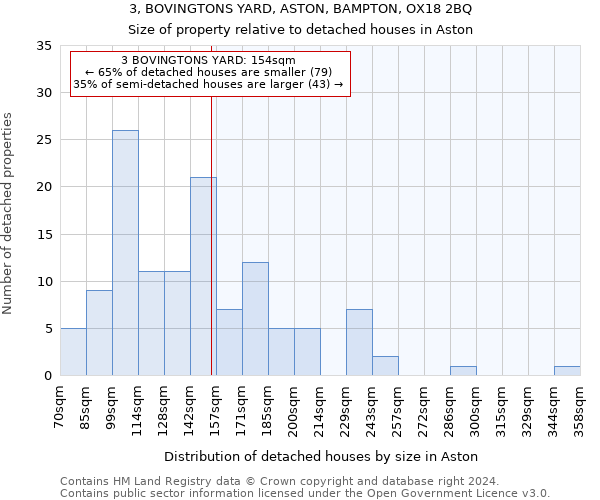 3, BOVINGTONS YARD, ASTON, BAMPTON, OX18 2BQ: Size of property relative to detached houses in Aston