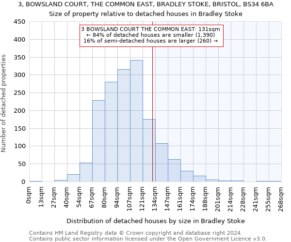 3, BOWSLAND COURT, THE COMMON EAST, BRADLEY STOKE, BRISTOL, BS34 6BA: Size of property relative to detached houses in Bradley Stoke