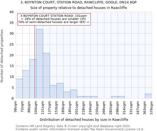 3, BOYNTON COURT, STATION ROAD, RAWCLIFFE, GOOLE, DN14 8QP: Size of property relative to detached houses in Rawcliffe