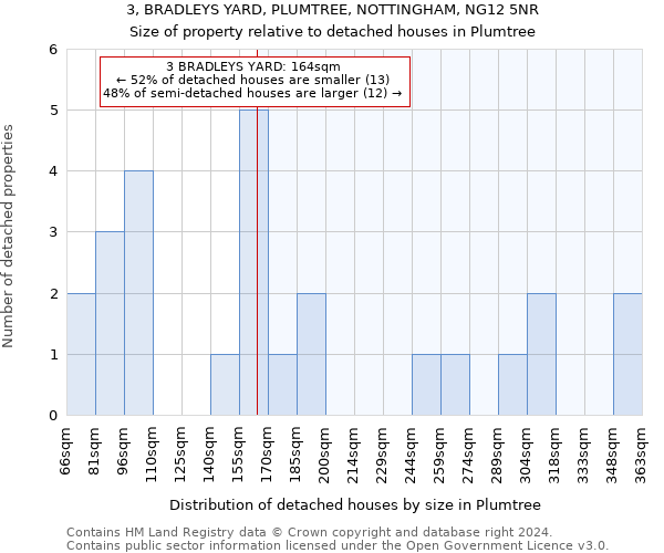 3, BRADLEYS YARD, PLUMTREE, NOTTINGHAM, NG12 5NR: Size of property relative to detached houses in Plumtree