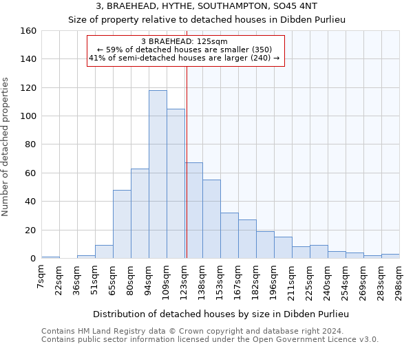 3, BRAEHEAD, HYTHE, SOUTHAMPTON, SO45 4NT: Size of property relative to detached houses in Dibden Purlieu